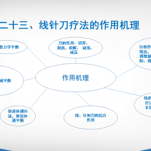 线针刀疗法的作用机理