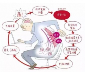 你知道吗？腰椎病有可能给身体带来这些伤害
